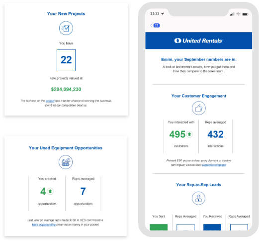 United Rentals email example