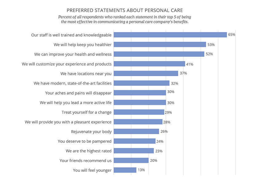 Chart: Retail Service Employees Are Your Brand